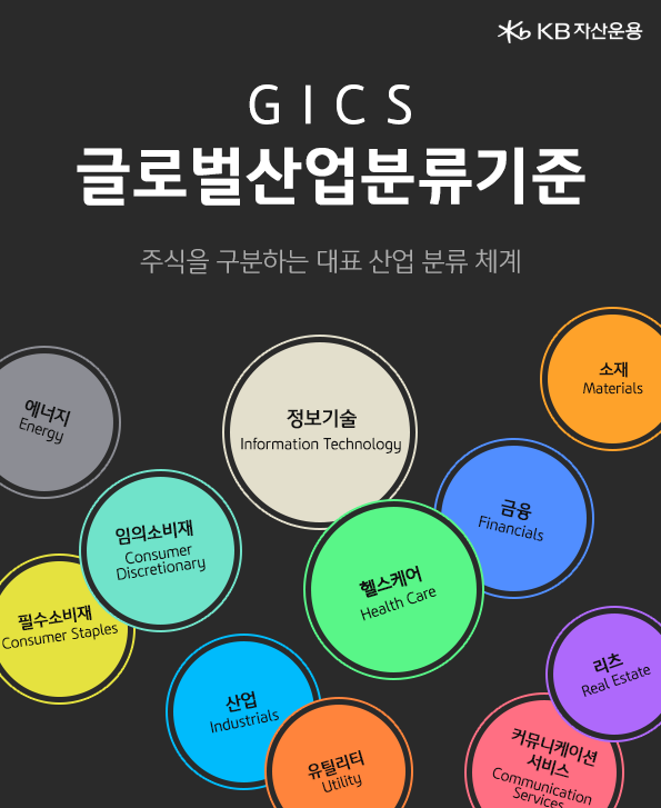 GICS 글로벌산업분류기준은 주식을 구분하는 대표 산업 분류 체계를 보여주고 있다.